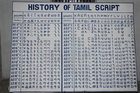 செஸ் கஹானி|Tamil script